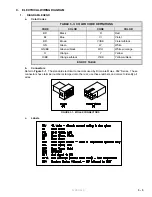 Preview for 16 page of Ricon RDO2700 Series Service Manual