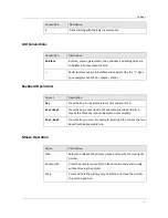 Preview for 7 page of Ricon S9922 User Manual