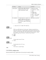 Preview for 58 page of Ricon S9922 User Manual