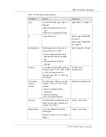 Preview for 75 page of Ricon S9922 User Manual