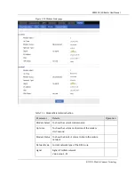 Preview for 110 page of Ricon S9922 User Manual