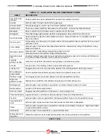 Preview for 10 page of Ricon SLIDE-AWAY ST00 Service Manual