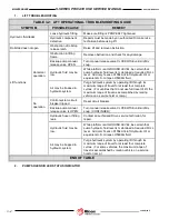 Preview for 31 page of Ricon SLIDE-AWAY ST00 Service Manual