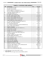 Preview for 54 page of Ricon SLIDE-AWAY ST00 Service Manual