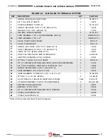 Preview for 56 page of Ricon SLIDE-AWAY ST00 Service Manual