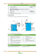 Preview for 17 page of Ridder FertiMiXPro C Installation And User Manual