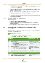 Preview for 32 page of Ridder FertiMiXPro C Installation And User Manual