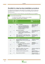 Preview for 60 page of Ridder FertiMiXPro C Installation And User Manual