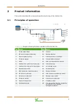 Предварительный просмотр 9 страницы Ridder HortiJetPro Installation And User Manual