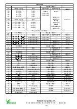 Preview for 11 page of Ridder LogicLink RLL400 Product Manual