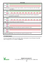 Preview for 29 page of Ridder LogicLink RLL400 Product Manual