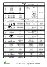 Предварительный просмотр 11 страницы Ridder MotorControl RMC400 Product Manual