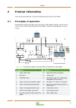 Предварительный просмотр 9 страницы Ridder NoNa+ Installation And User Manual