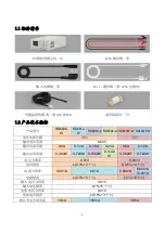 Preview for 5 page of Riden RD6006 Instructions Manual