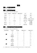 Preview for 32 page of Riden RD6006 Instructions Manual