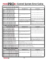 Preview for 18 page of Ridetech RidePROe5 Installation Manual & Operation Manual