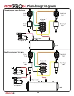 Preview for 20 page of Ridetech RidePROe5 Installation Manual & Operation Manual