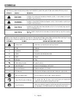 Предварительный просмотр 3 страницы RIDGID 140276006 Operator'S Manual