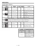 Предварительный просмотр 6 страницы RIDGID 140276006 Operator'S Manual