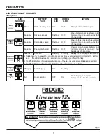 Предварительный просмотр 5 страницы RIDGID 140446001 Operator'S Manual