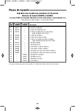 Предварительный просмотр 42 страницы RIDGID 1600RV0 Owner'S Manual