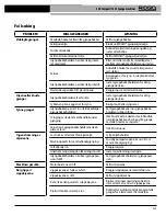 Preview for 227 page of RIDGID 300-Compact/1233 Operator'S Manual