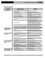 Preview for 291 page of RIDGID 300-Compact/1233 Operator'S Manual