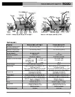 Preview for 365 page of RIDGID 300-Compact/1233 Operator'S Manual