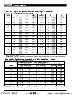 Предварительный просмотр 40 страницы RIDGID 47222 Operator'S Manual