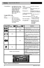 Предварительный просмотр 28 страницы RIDGID 55193 Operator'S Manual