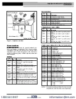 Предварительный просмотр 28 страницы RIDGID 69205 Manual