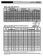 Preview for 23 page of RIDGID 918 Roll Groover Manual