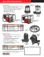 Предварительный просмотр 2 страницы RIDGID AQUAPRO TP-250 Specifications