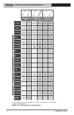 Preview for 54 page of RIDGID FlexShaft K9-12 Manual