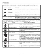 Предварительный просмотр 6 страницы RIDGID GP80150RTB Operator'S Manual