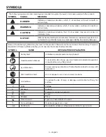 Предварительный просмотр 4 страницы RIDGID JobMax R2851 Operator'S Manual