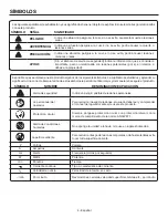 Предварительный просмотр 16 страницы RIDGID JobMax R2851 Operator'S Manual