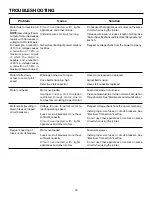 Preview for 33 page of RIDGID JP06101 Operator'S Manual