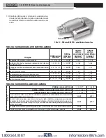 Preview for 360 page of RIDGID KJ-3100 Water Operator'S Manual