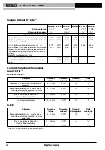 Предварительный просмотр 47 страницы RIDGID Kollmann KJ-2200 Operating Instructions Manual