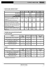 Предварительный просмотр 98 страницы RIDGID Kollmann KJ-2200 Operating Instructions Manual