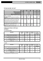 Предварительный просмотр 112 страницы RIDGID Kollmann KJ-2200 Operating Instructions Manual