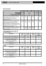 Предварительный просмотр 119 страницы RIDGID Kollmann KJ-2200 Operating Instructions Manual