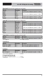 Preview for 85 page of RIDGID Micro CM-100 Original Instructions Manual