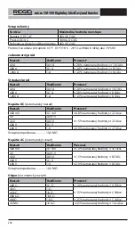 Preview for 256 page of RIDGID Micro CM-100 Original Instructions Manual