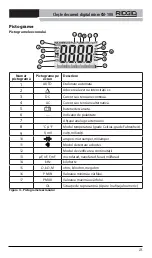 Preview for 277 page of RIDGID Micro CM-100 Original Instructions Manual