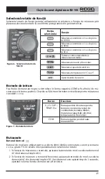 Preview for 281 page of RIDGID Micro CM-100 Original Instructions Manual