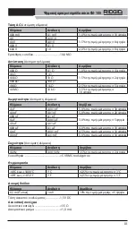 Preview for 315 page of RIDGID Micro CM-100 Original Instructions Manual