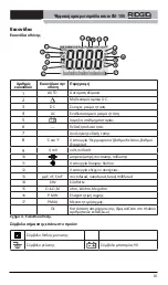 Preview for 317 page of RIDGID Micro CM-100 Original Instructions Manual