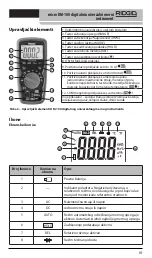 Preview for 398 page of RIDGID micro DM-100 Manual